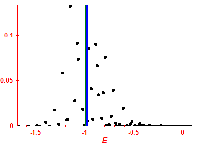 Strength function